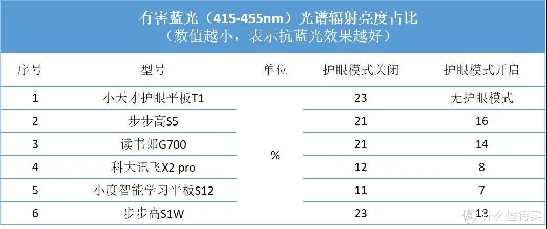 宝宝学习机的千元级高性价比之选—小度智能学习平板