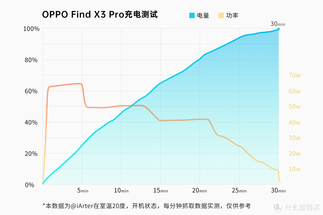 凭啥说它是有追求的旗舰？OPPO Find X3 Pro评测