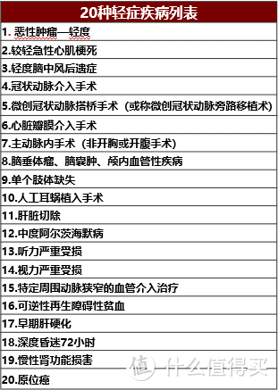 中英人寿臻享守护2021重疾险，值不值得买呢？