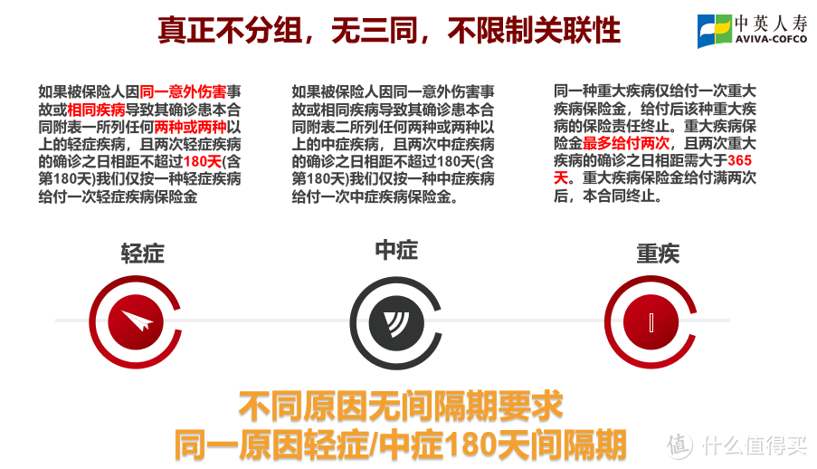 中英人寿臻享守护2021重疾险，值不值得买呢？