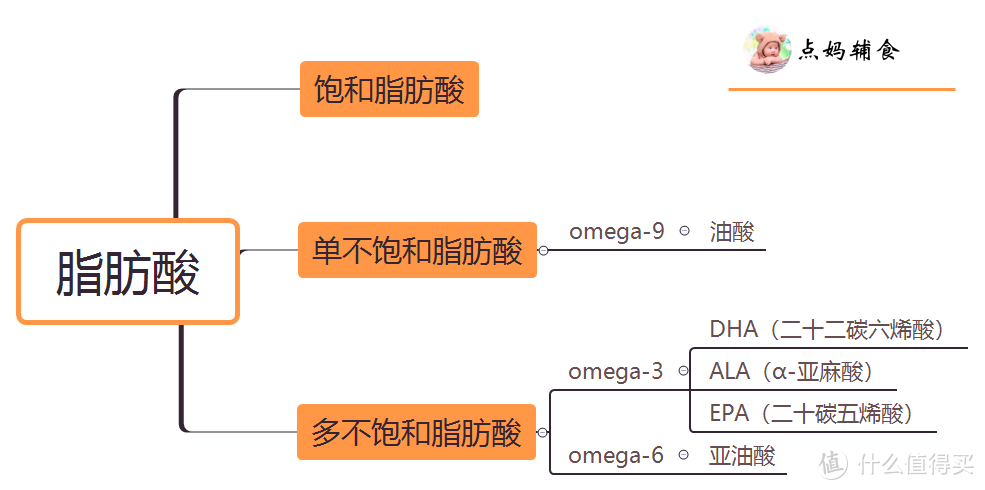 宝宝辅食油有必要吃吗，什么时候添加好？