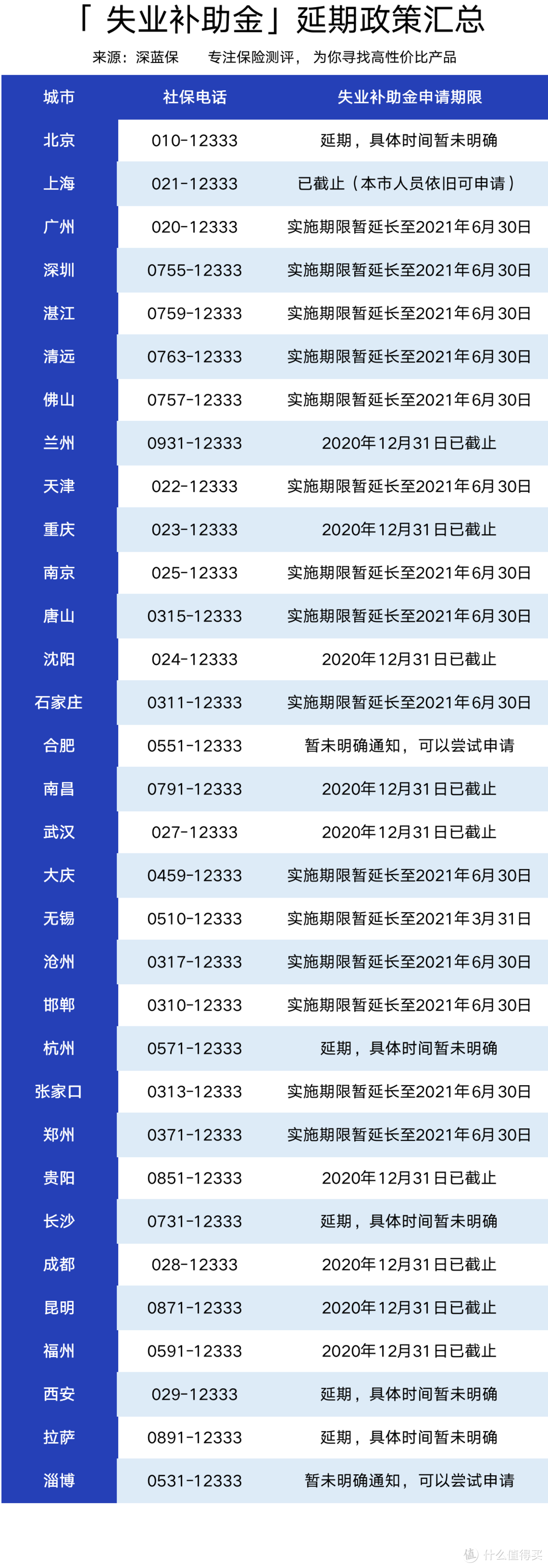 2021年失业政策最新福利，主动离职最多能领取八千块！