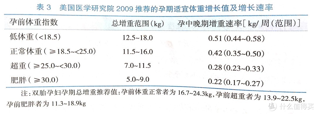 孕期吃什么好，需要补充什么营养？