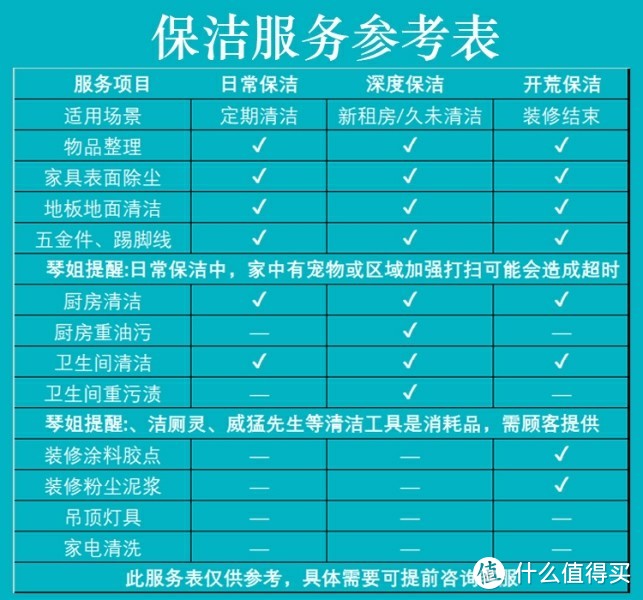 家政行业水到底深不深