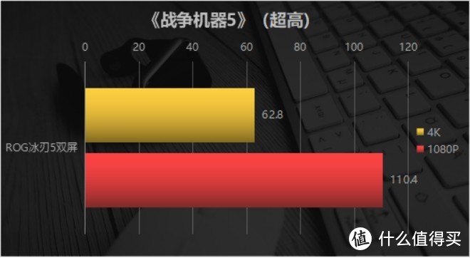 5W充爆信仰！ 轻薄、AMD 锐龙9 5900HX、4K双屏的*级体验 ROG冰刃5双屏评测