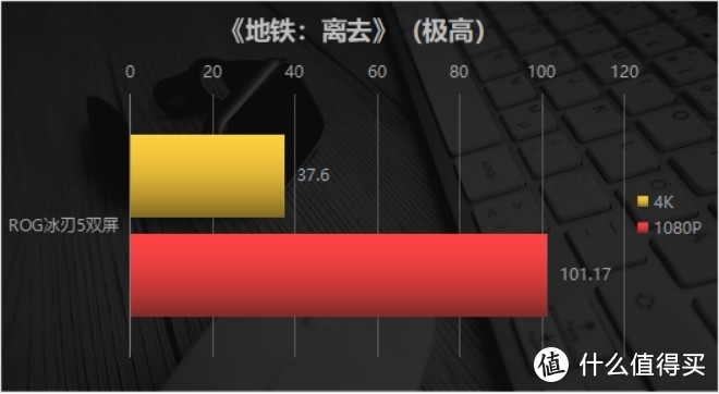 5W充爆信仰！ 轻薄、AMD 锐龙9 5900HX、4K双屏的*级体验 ROG冰刃5双屏评测