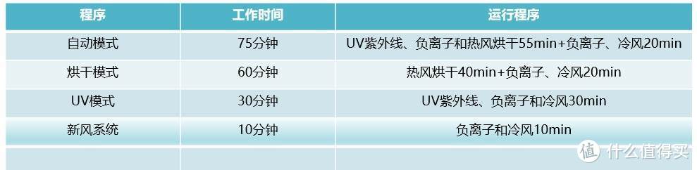 百元台式消毒柜真的能杀菌消毒吗？我花了20个小时终于得出了结论