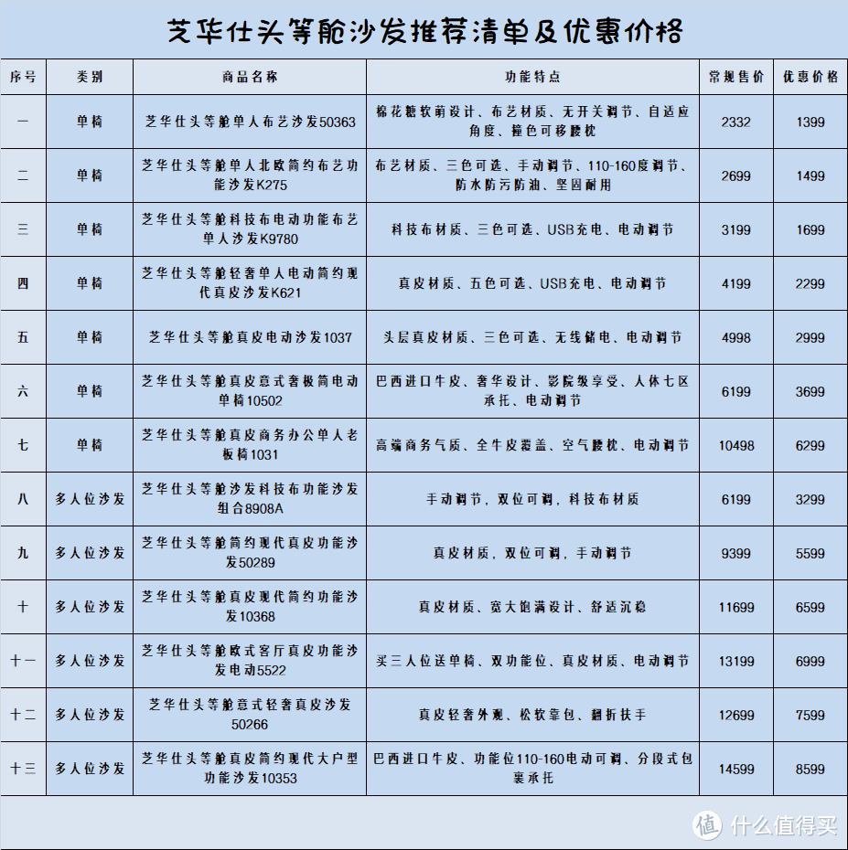 在家即享头等舱待遇，CHEERS芝华仕电动功能沙发全系介绍