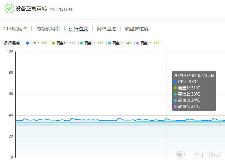 打破传统，告别繁琐：极空间Z4 J4125 四盘位NAS 体验测评！最适合国人使用的NAS