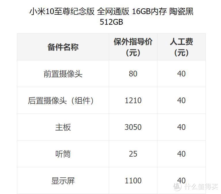 小米10U这个决色手机壳用起来能让你省2000多元