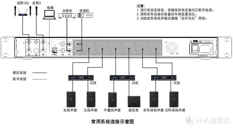 家庭KTV（卡拉OK）系统怎么接线，小白一看就懂