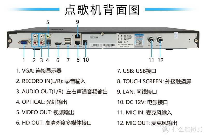 家庭KTV（卡拉OK）系统怎么接线，小白一看就懂