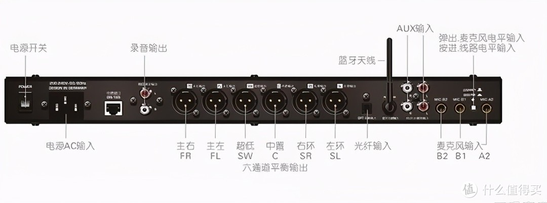 家庭KTV（卡拉OK）系统怎么接线，小白一看就懂