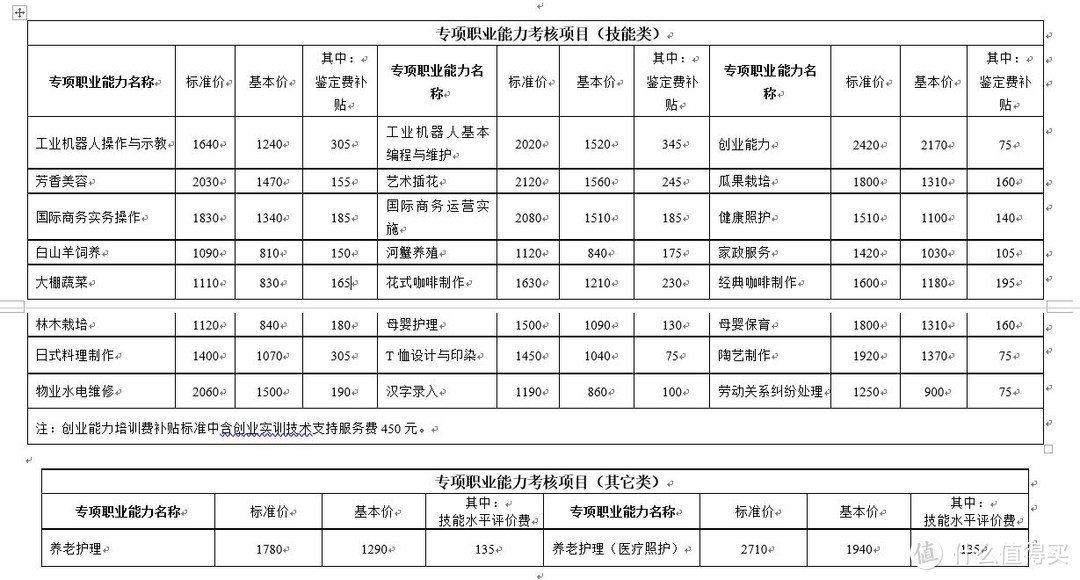 成为斜杠青年之路--如何免费提升技能