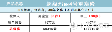 给孩子买这类便宜的保险，一点都不划算....