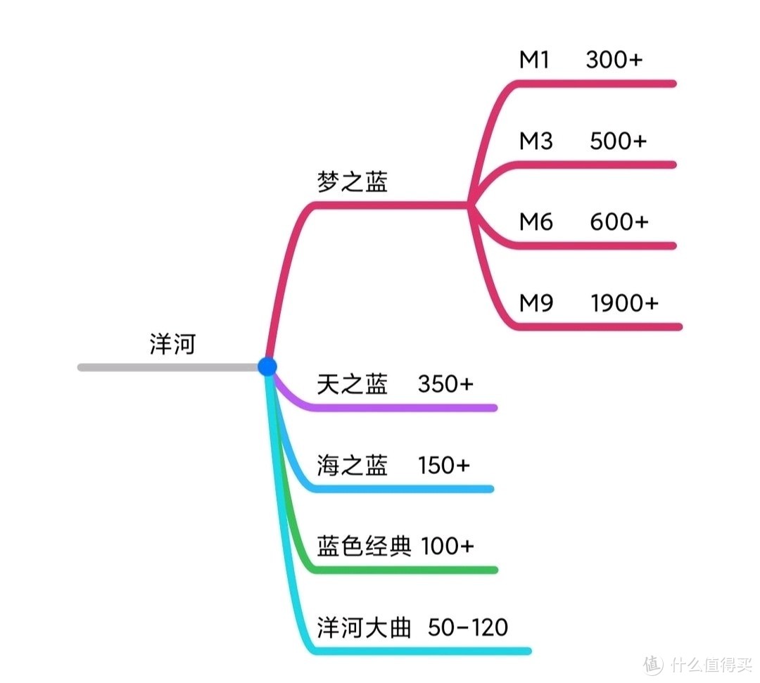 我的新生活：酒柜名酒推荐+茅台放量：米粉节抢购攻略（必看+收藏）