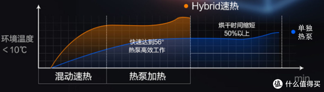 AWE 2021的那些亮点—国货当自强的海尔干衣护理机