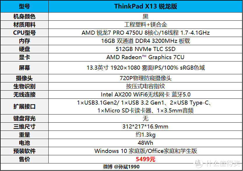 搭载锐龙Pro系列移动处理器 ThinkPad X13锐龙版评测