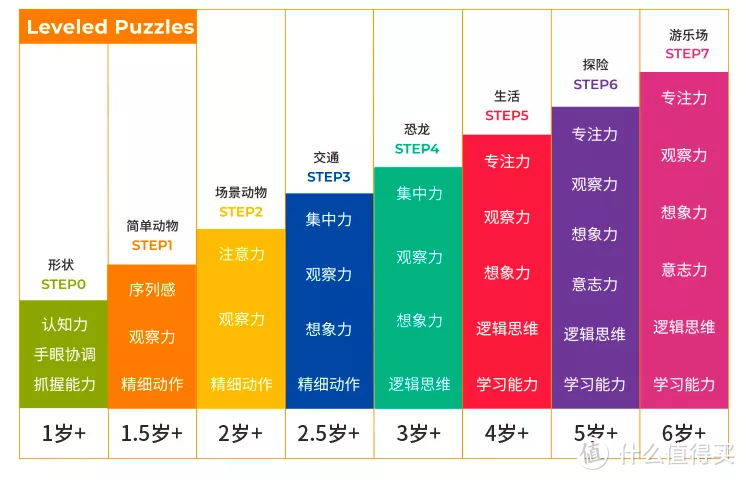 这些玩具，钱包伤害性大，还影响孩子成长发育，快盘点你买了几个！