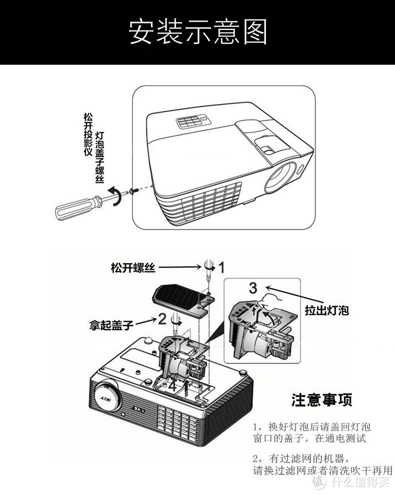 家庭影院投影机常见故障排除