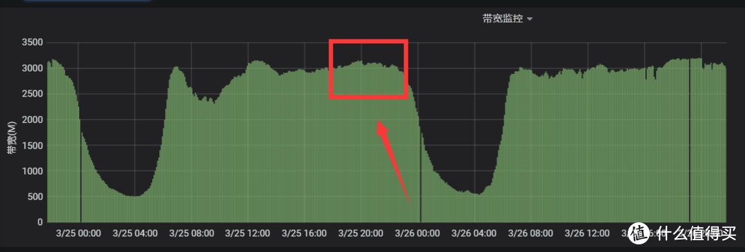 银河计划、京东云、甜糖等PCDN项目跑不满？手把手教新手如何通过优化跑