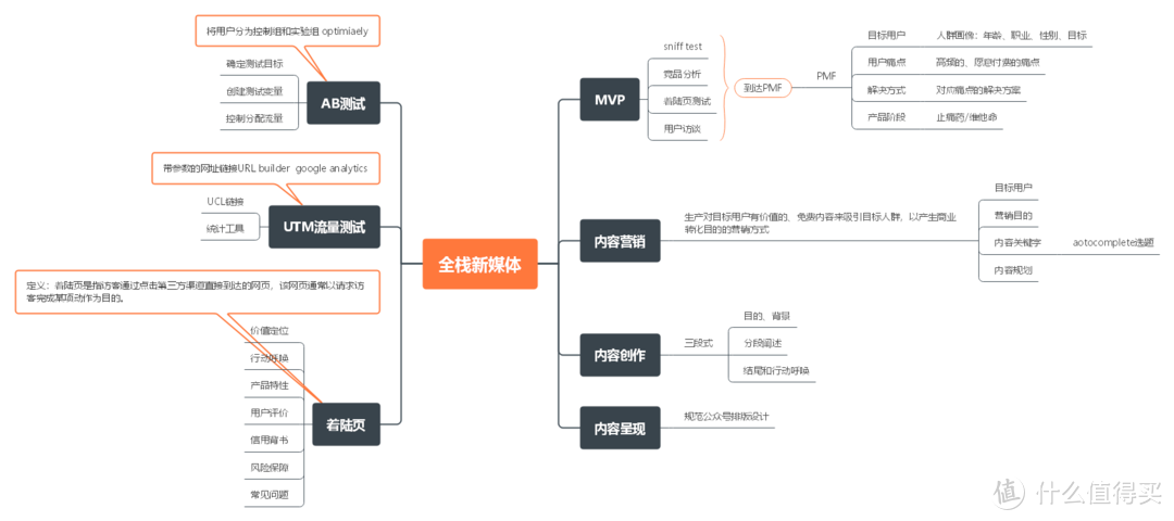 新媒体运营到底是干什么的?