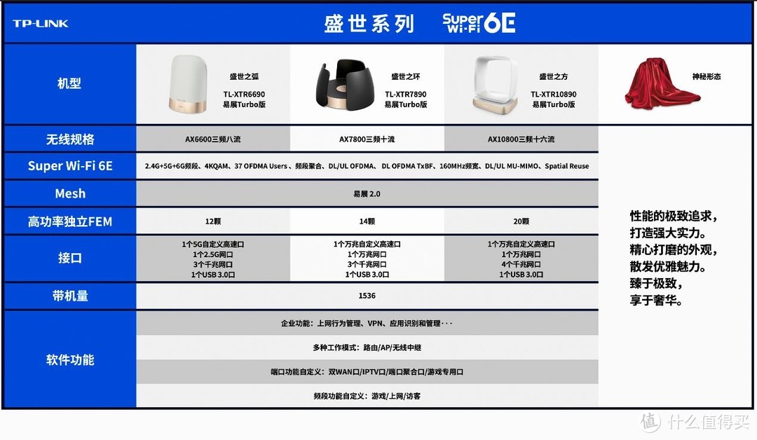 搭建Wi-Fi6+万兆有线！威联通NAS与QHora-301W路由器组网演示