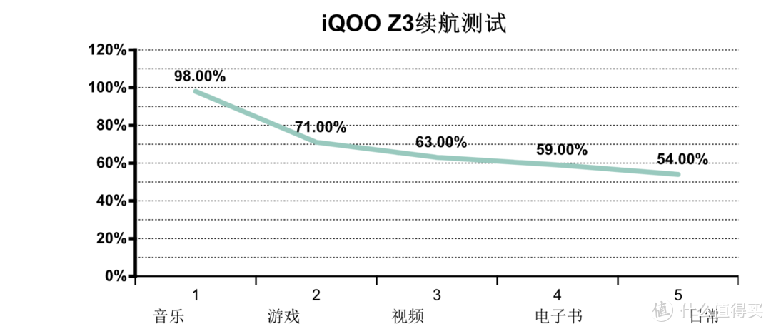 iQOO Z3评测：打造千元性价比新标杆