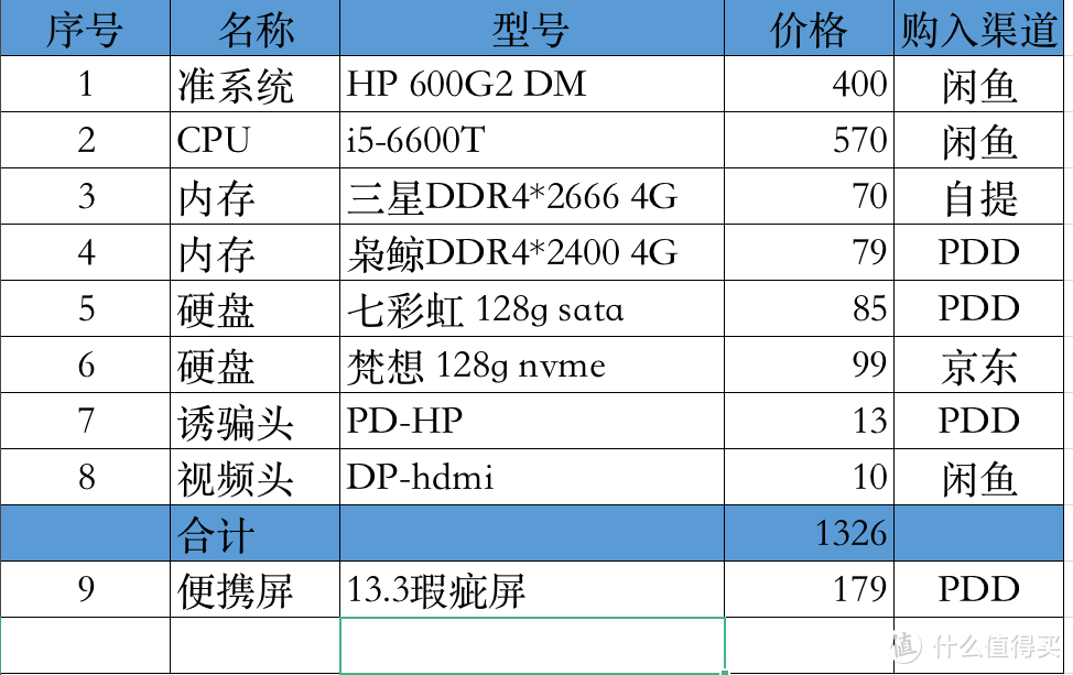 我的真双系统小主机入坑记录