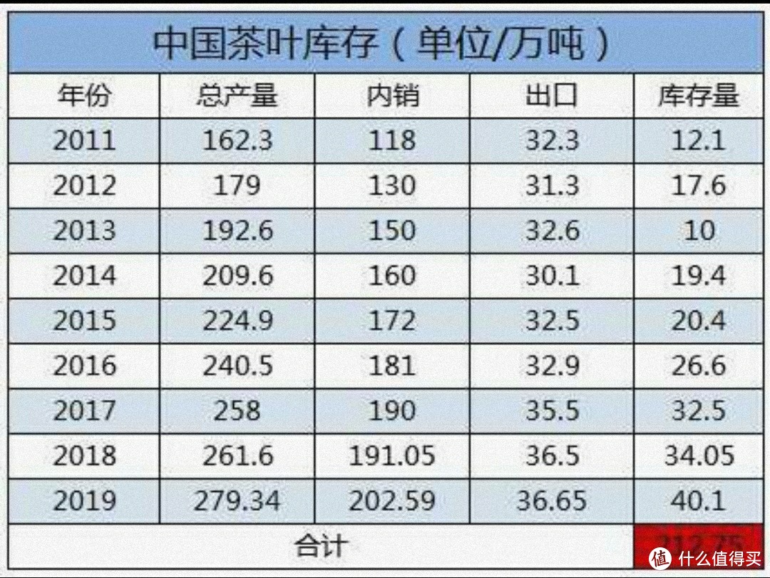 平民茶的选择，那些就是换换水味道的茶叶推荐