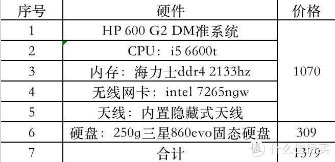 配置清单