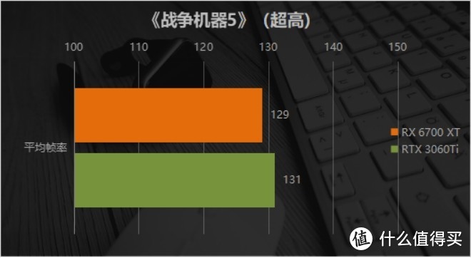 新一代2K分辨率完美甜品？3060Ti没戏唱了 AMD Radeon RX 6700 XT评测