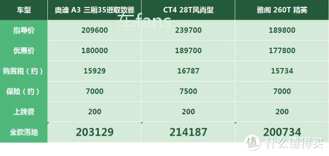 凯迪拉克CT4：后排顶头又顶腿，不推保险扣工资