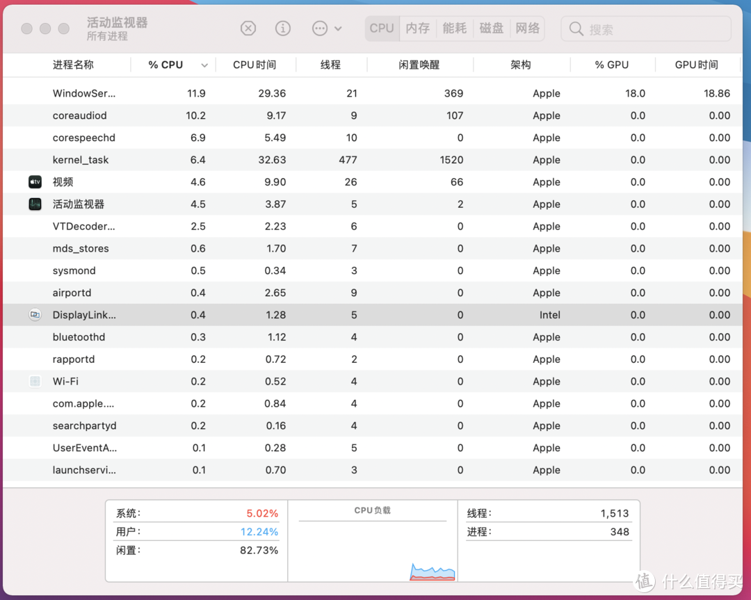 M1芯片MacBook笔记本连接4K双屏廉价解决方案分享