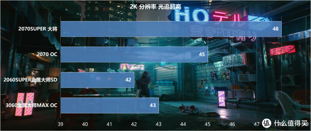 3060显卡一点都不甜？对比2060Super/2070/2070Super四卡装机实测告诉你