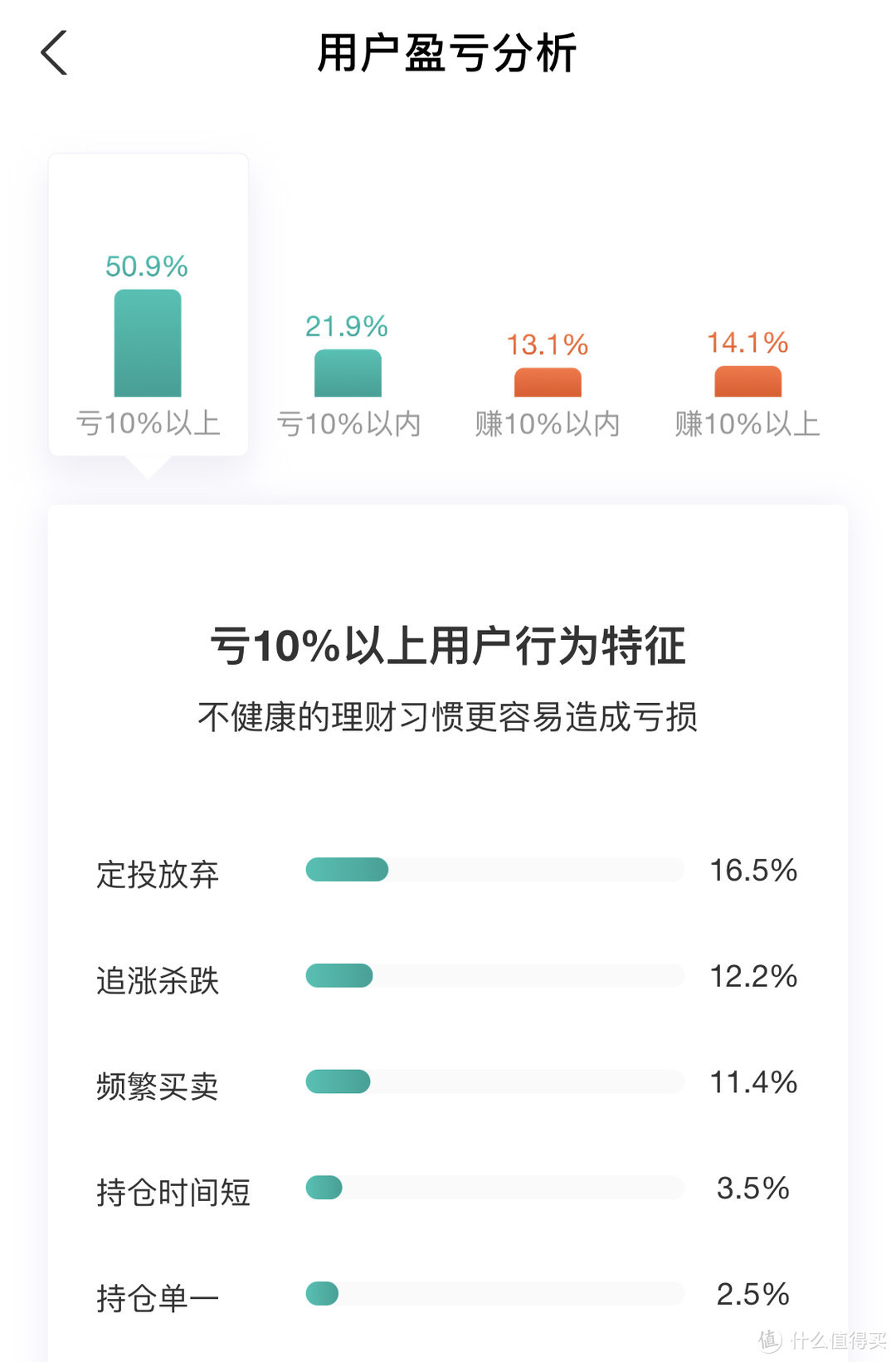 基金大赚基民七亏 | 基金组合实盘周报 #20210327