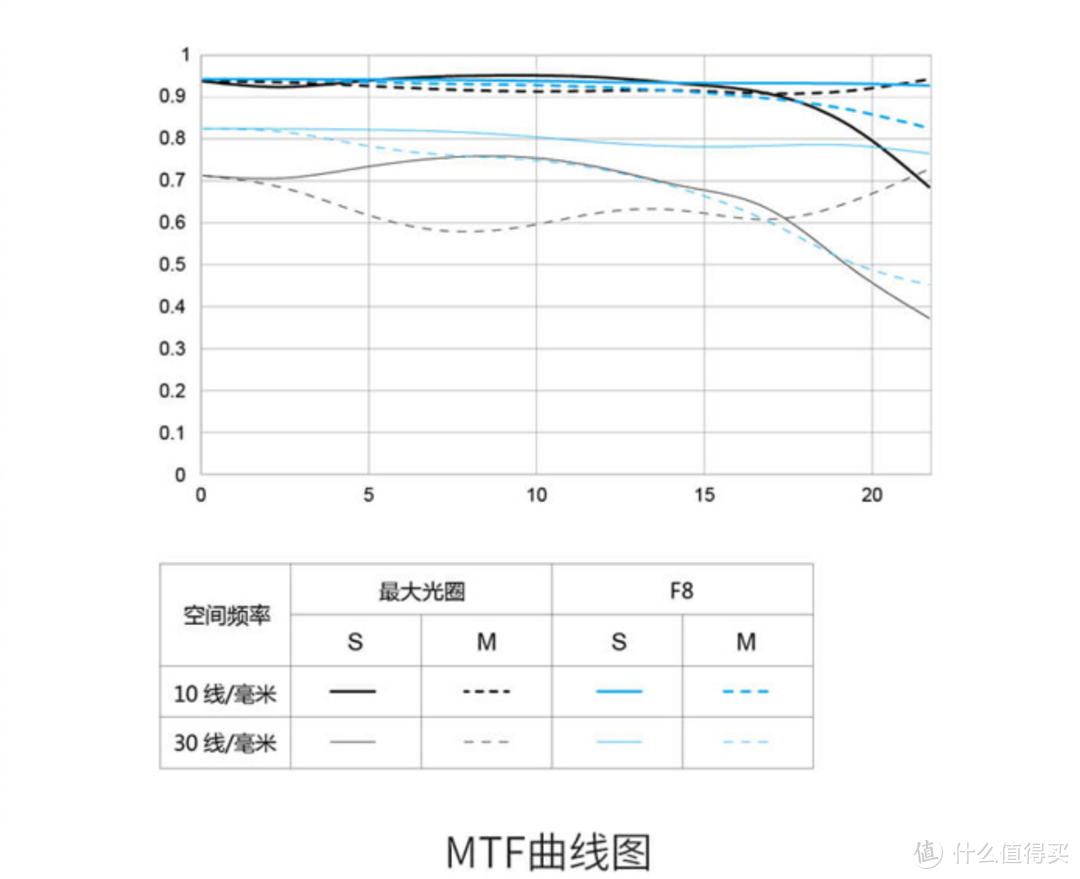 国货之光：或许是索尼口性价比最高的35定焦