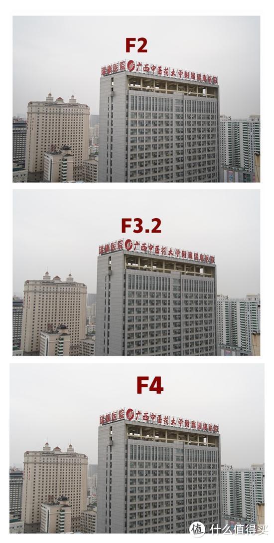 国货之光：或许是索尼口性价比最高的35定焦