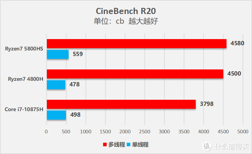 13英寸最强小钢炮 ROG幻13轻薄全能本评测