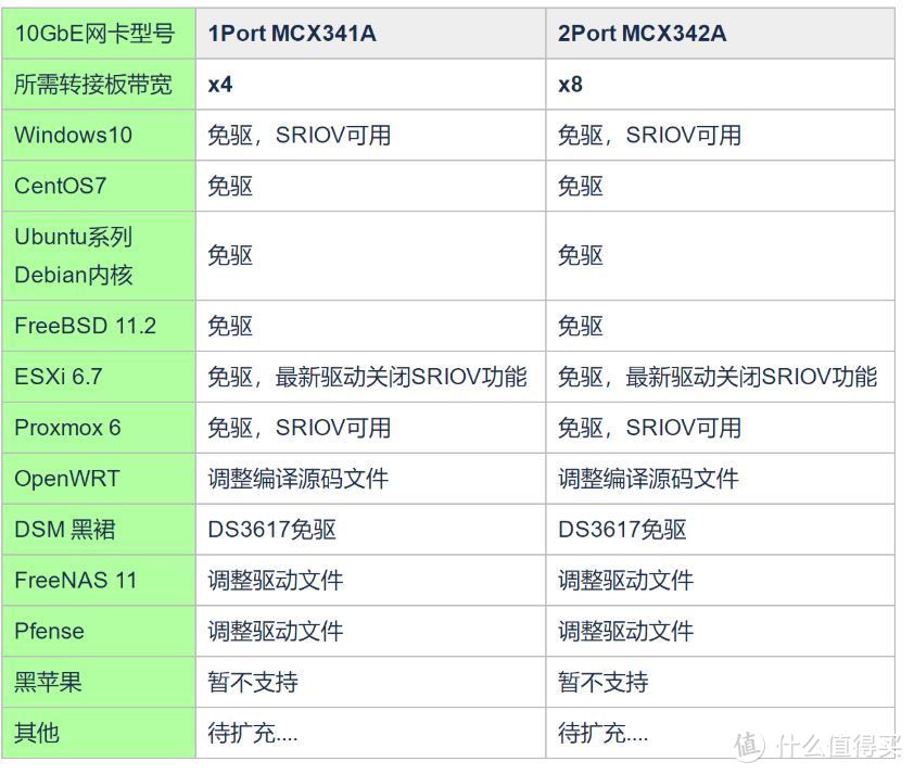 图较老旧，freenas等都已支持