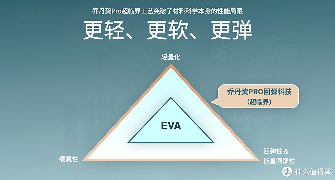 这脚感我爱了-乔丹（中国）飞影训练版开箱加7KM体验