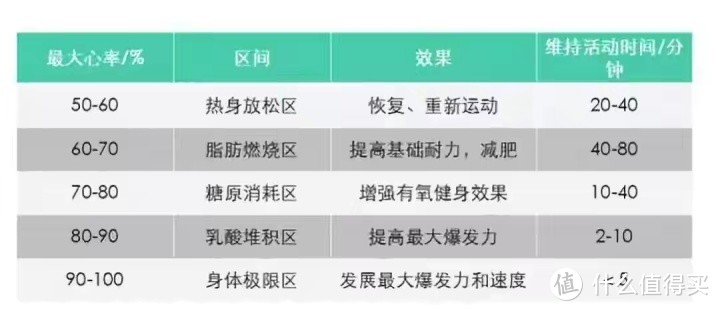 起跑线25期：5km跑步，你到了哪一级别？学会这几个跑步技巧，助你提升PB