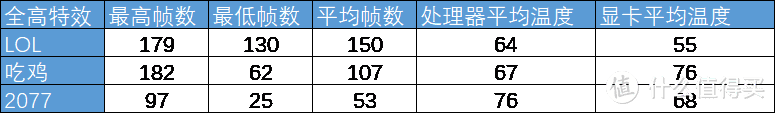 雷蛇灵刃标准版3060开箱体验