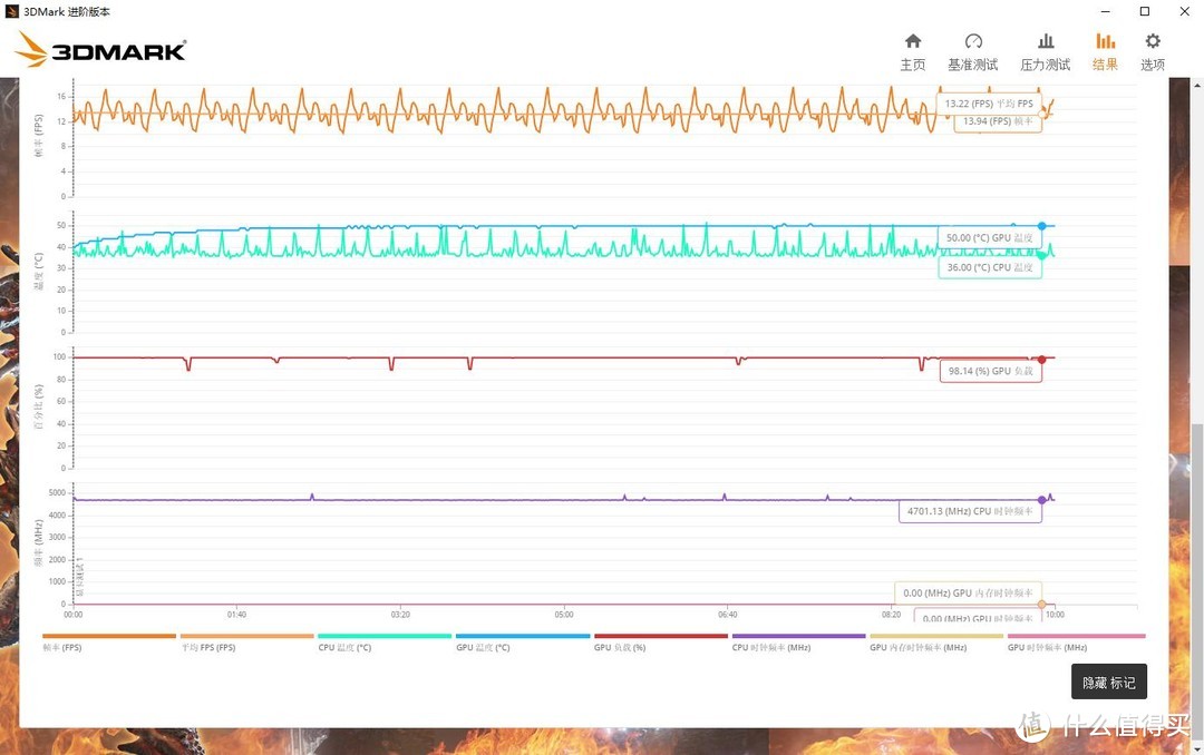 预算3K，我想畅玩LOL、搭建一个小型的3A主机