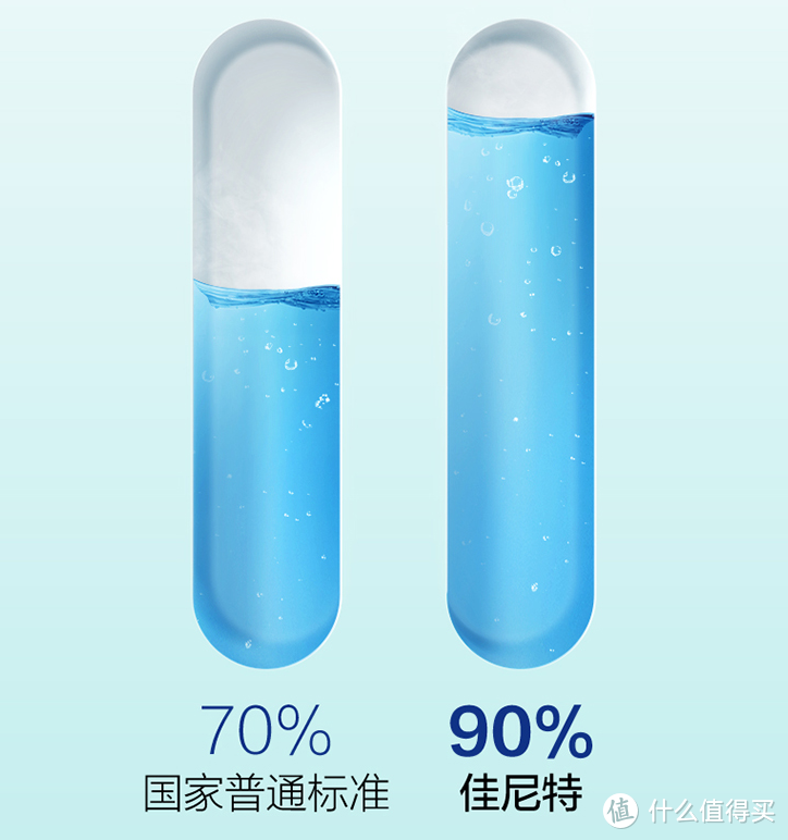 加尼特电热水器——只要够“胆”，就能尽情享受热水澡的乐趣！