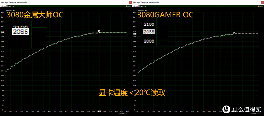 风冷钢炮和闷罐只差两把半速薄扇，联力TU150简单小改，成功降服3080核弹！