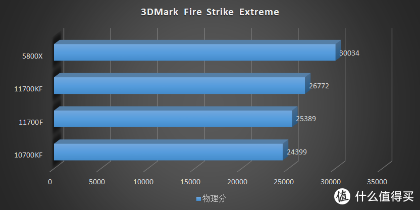 这是我最后的牙膏了！Intel Core i7 11700F、11700KF 评测