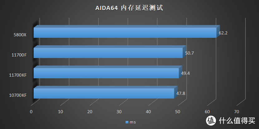 这是我最后的牙膏了！Intel Core i7 11700F、11700KF 评测