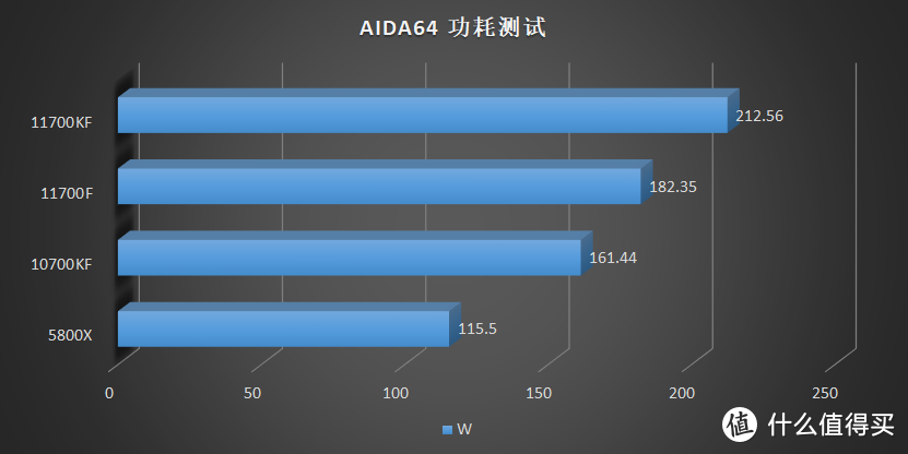 这是我最后的牙膏了！Intel Core i7 11700F、11700KF 评测