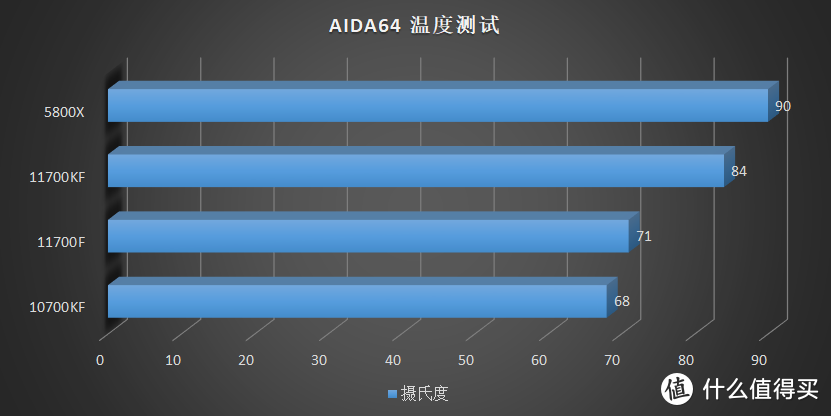 这是我最后的牙膏了！Intel Core i7 11700F、11700KF 评测